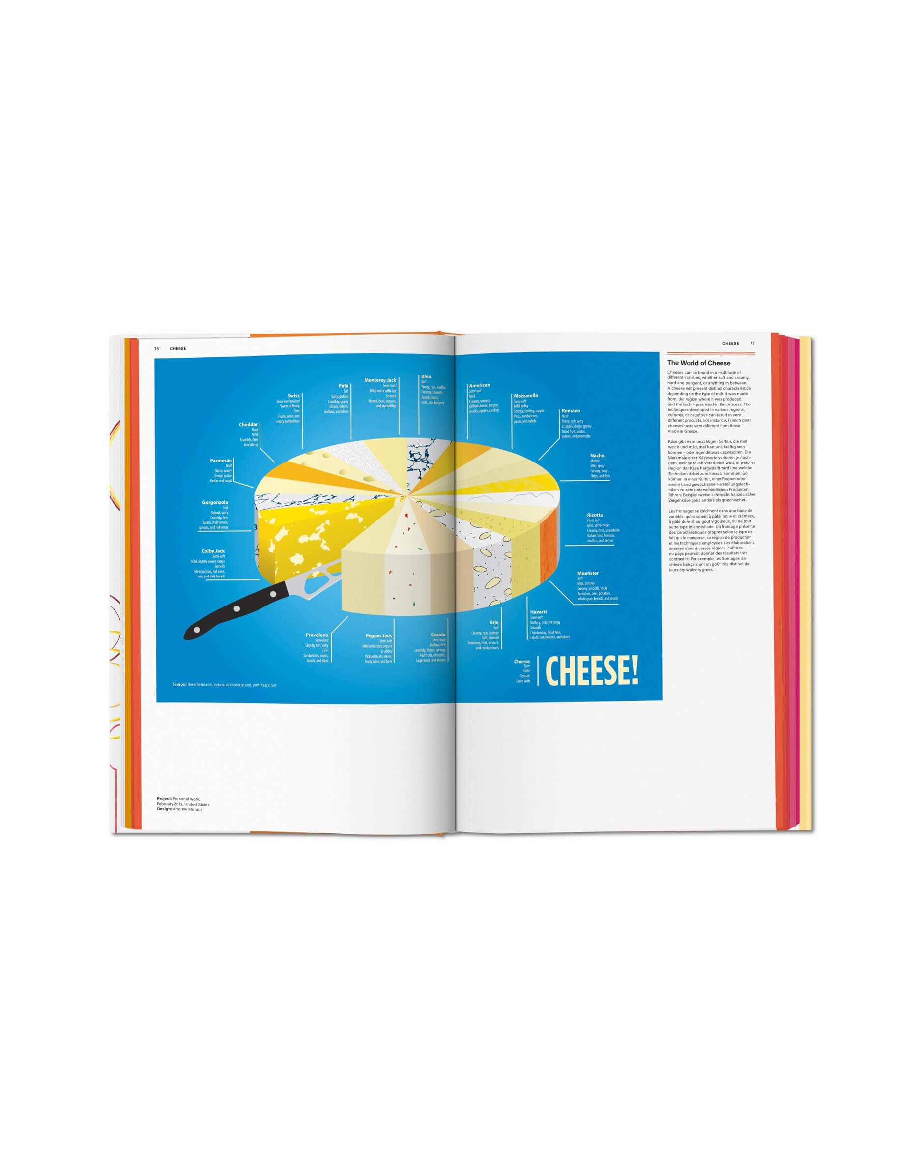 Food & Drink Infographics