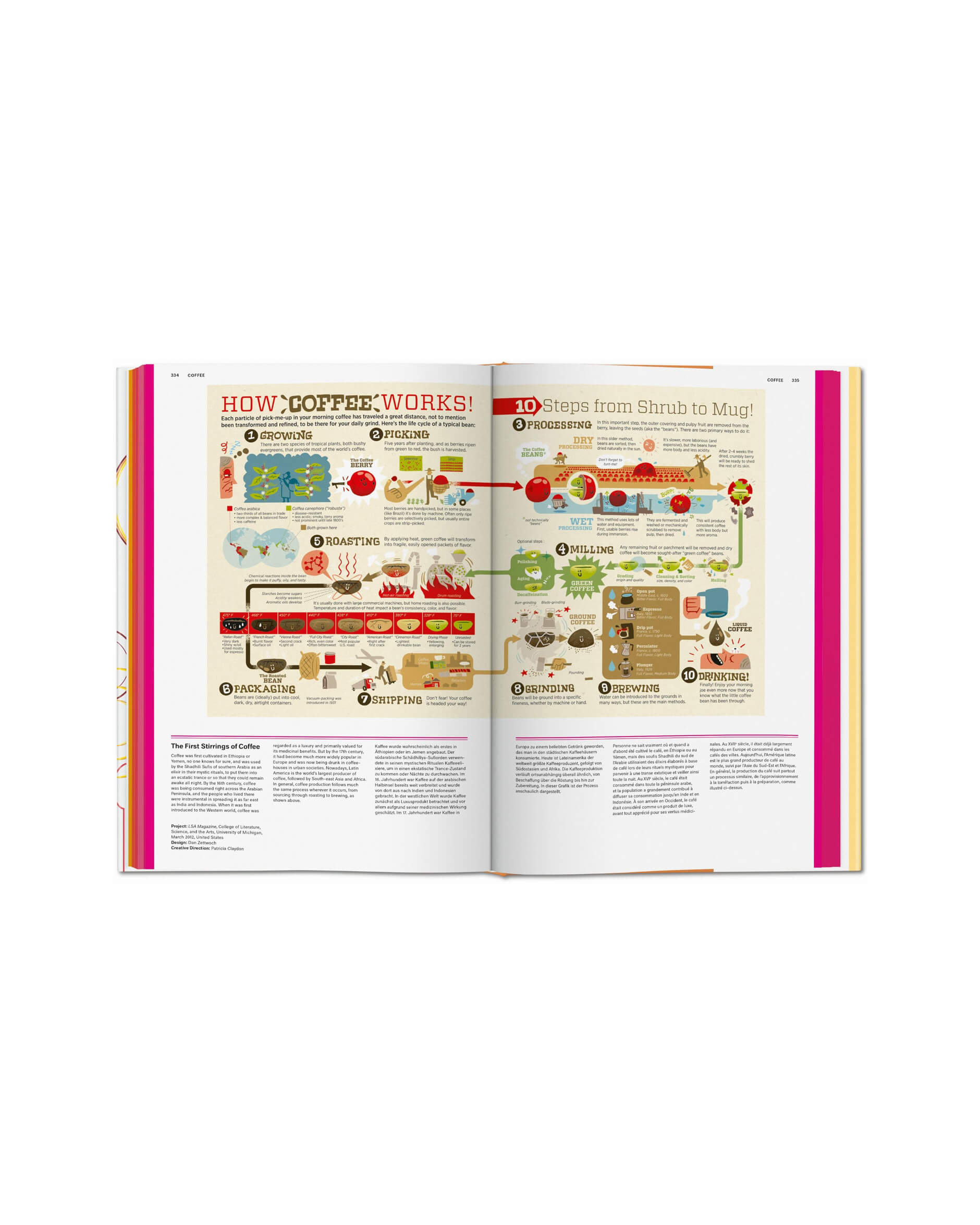 Food & Drink Infographics