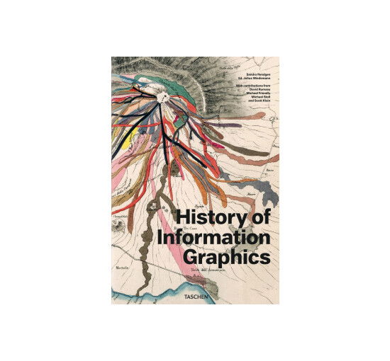 Läs mer om History of Information Graphics