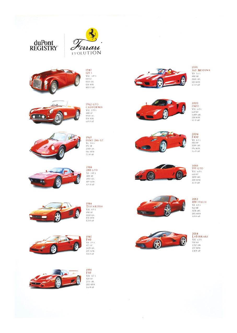 Ferrari Evolution